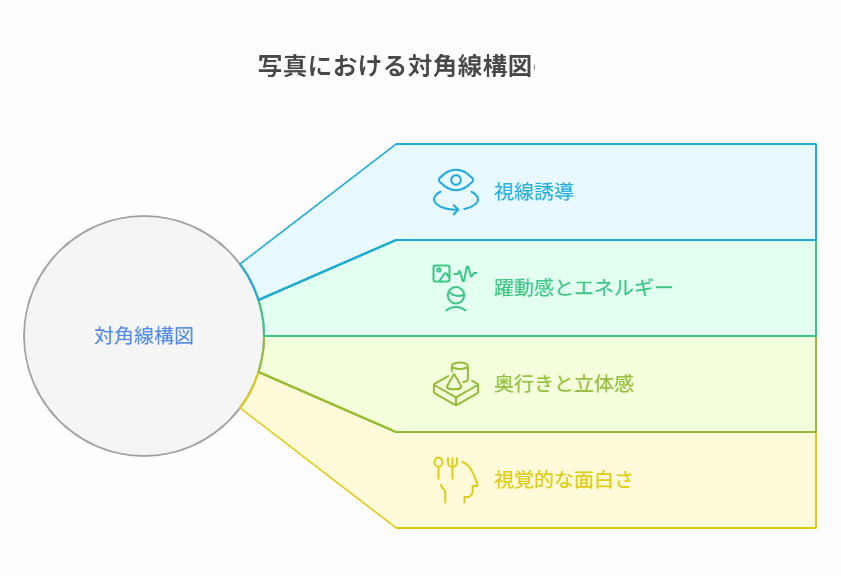 対角線構図
