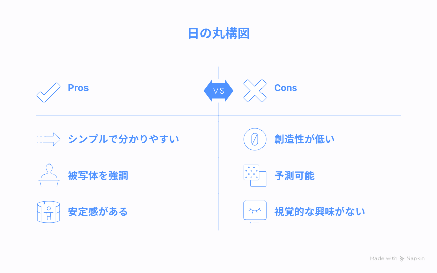 日の丸構図