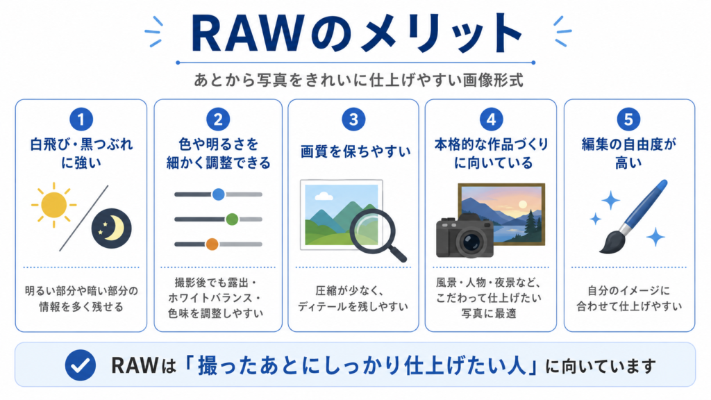 RAWのメリット