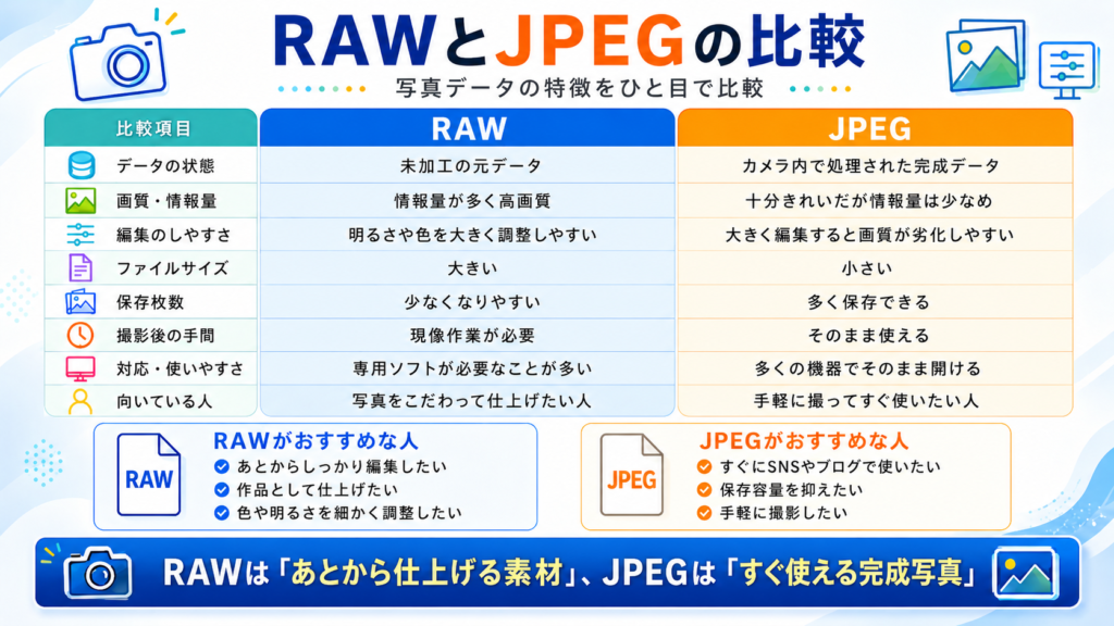 RAWとJPEGの比較